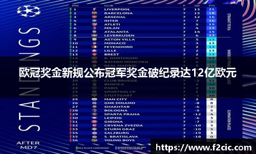 Bwin欧冠奖金新规公布冠军奖金破纪录达12亿欧元